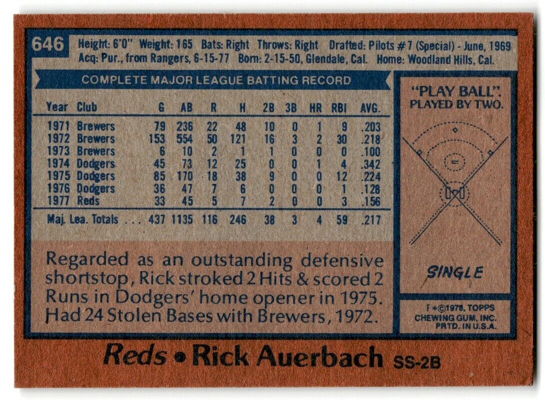 1978 Topps Rick Auerbach Cincinnati Reds #646