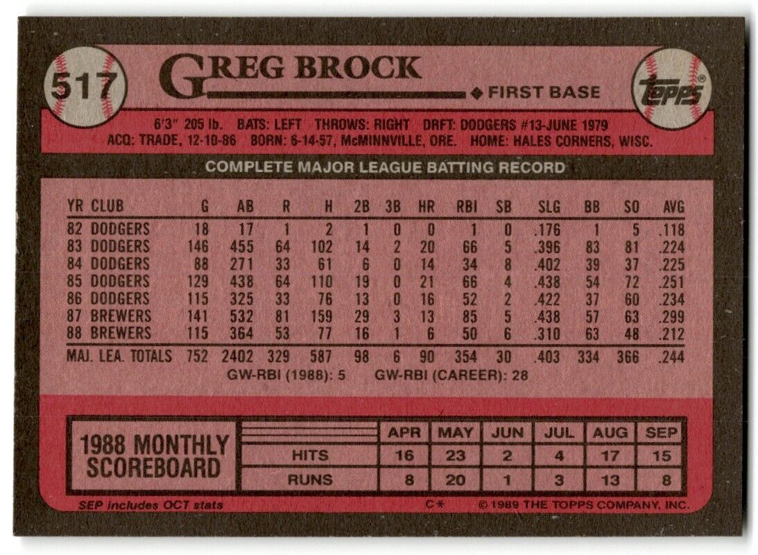 1989 Topps Greg Brock Milwaukee Brewers #517