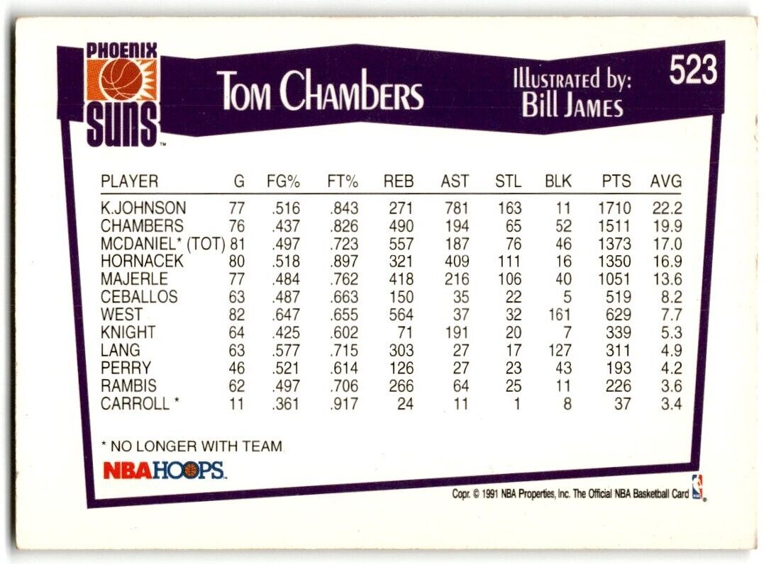 1991-92 Hoops Tom Chambers Phoenix Suns #523