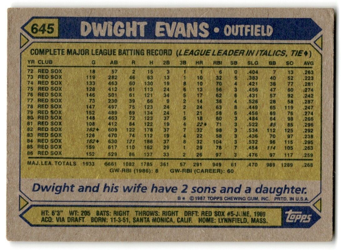 1987 Topps Dwight Evans Boston Red Sox #645