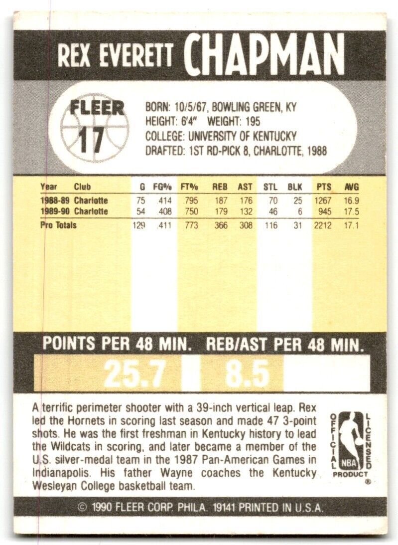 1990-91 Fleer Rex Chapman Charlotte Hornets #17