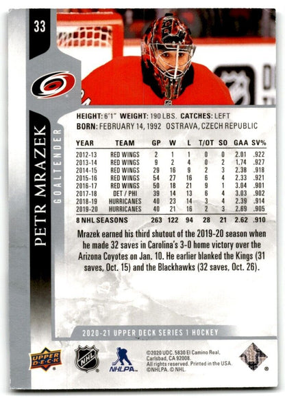 2020-21 Upper Deck Petr Mrazek Carolina Hurricanes #33