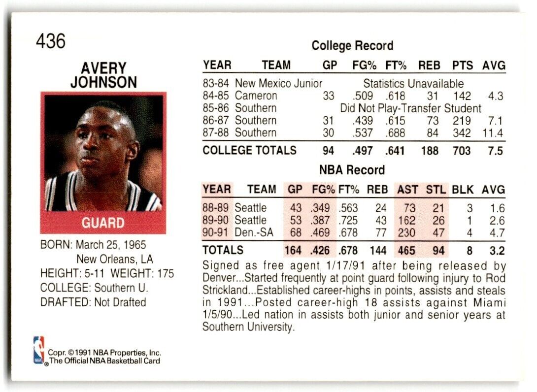 1991-92 Hoops Avery Johnson San Antonio Spurs #436