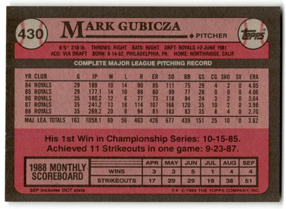 1989 Topps Mark Gubicza Kansas City Royals #430