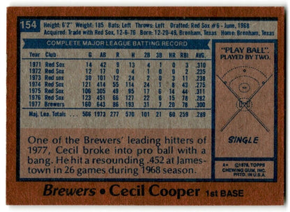 1978 Topps Cecil Cooper Milwaukee Brewers #154