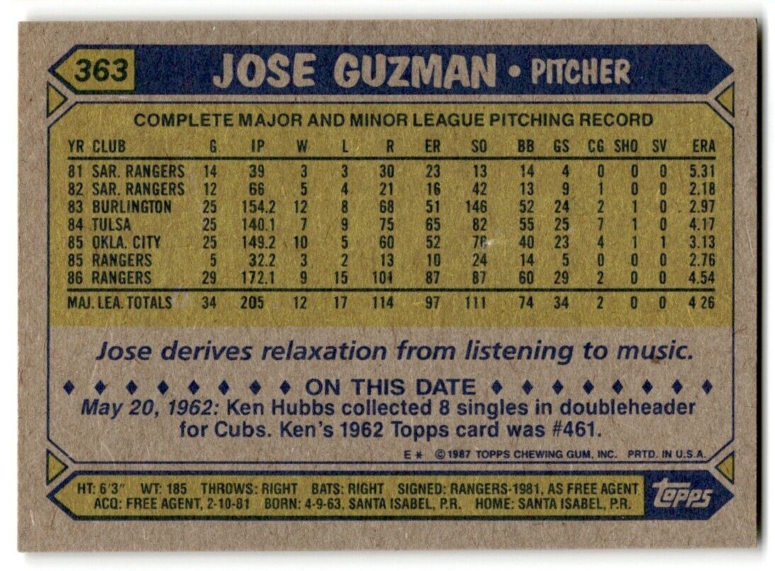 1987 Topps Jose Guzman Texas Rangers #363