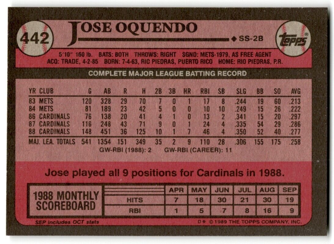 1989 Topps Jose Oquendo St. Louis Cardinals #442