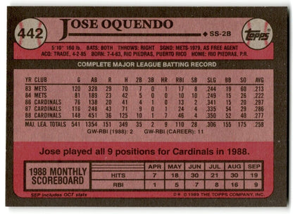 1989 Topps Jose Oquendo St. Louis Cardinals #442