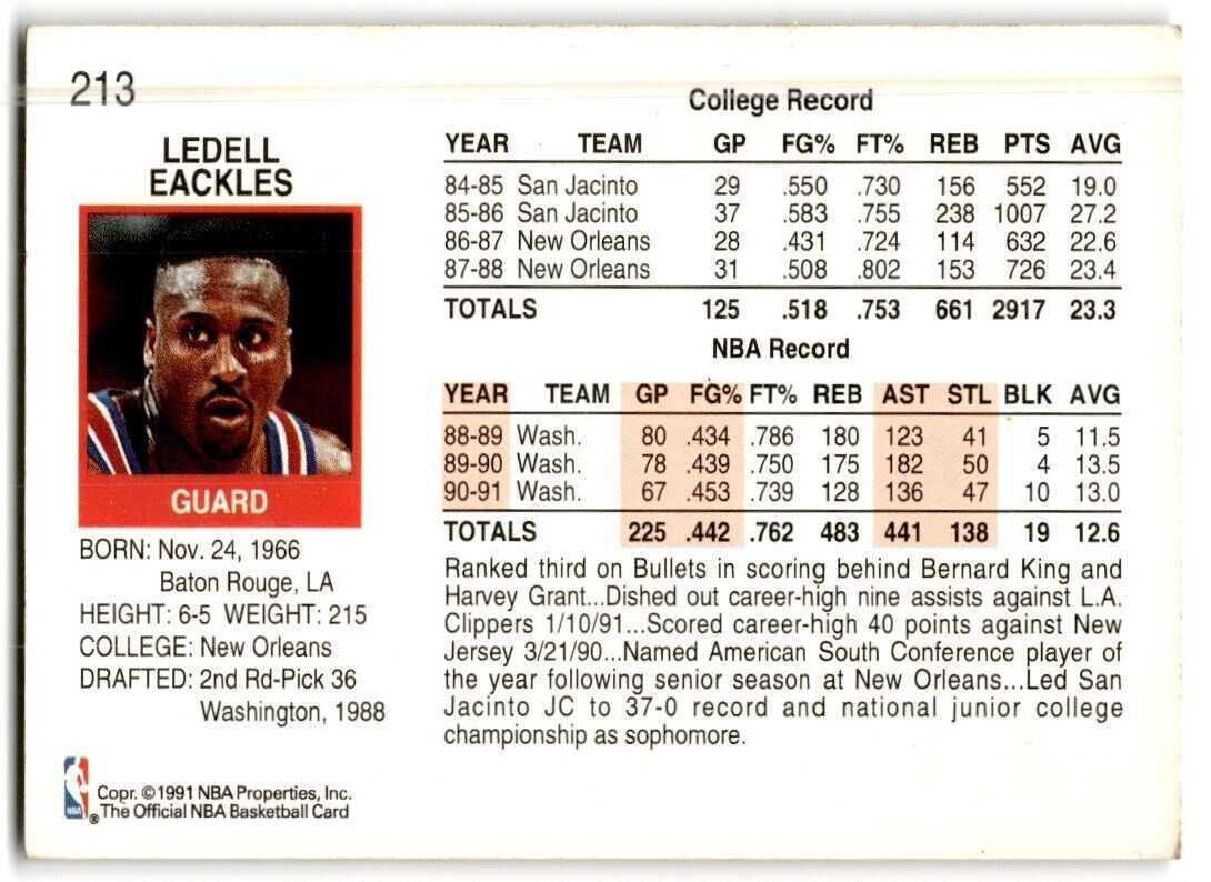 1991-92 Hoops Ledell Eackles Washington Bullets #213