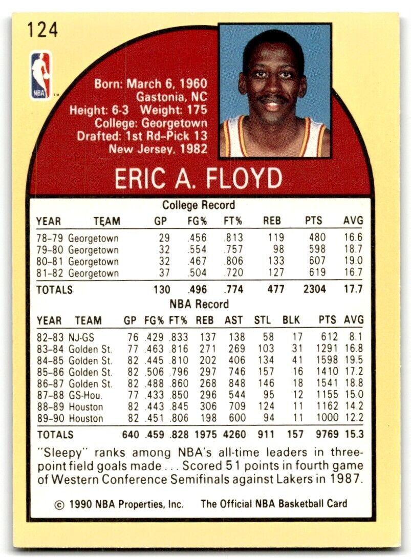 1990-91 Hoops Eric Floyd Houston Rockets #124