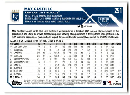 2023 Topps Max Castillo Rookie Kansas City Royals #251