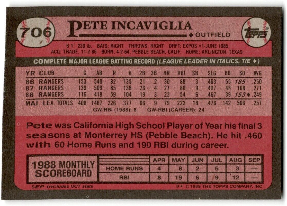 1989 Topps Pete Incaviglia Texas Rangers #706