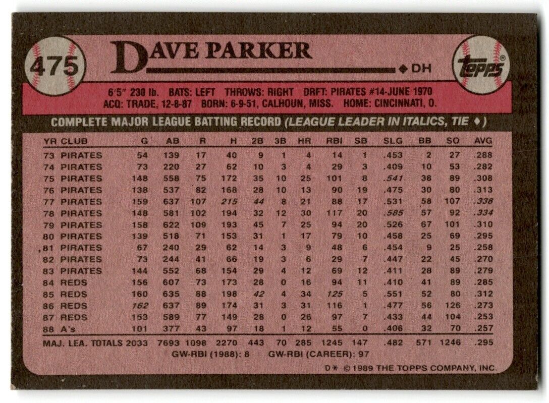 1989 Topps Dave Parker Oakland Athletics #475