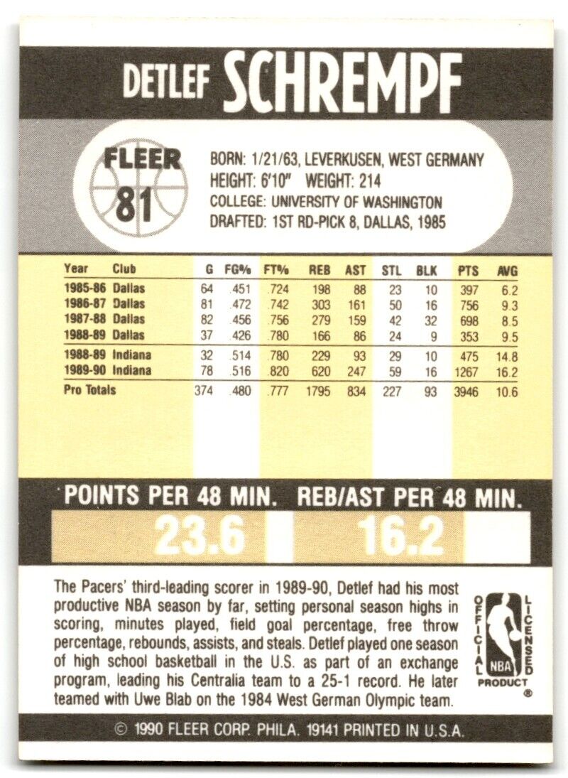 1990-91 Fleer Detlef Schrempf Indiana Pacers #81