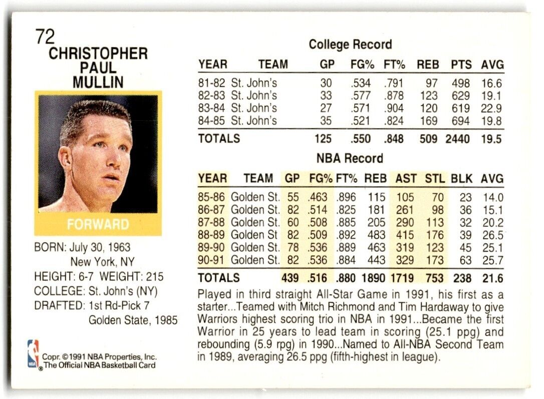 1991-92 Hoops Chris Mullin Golden State Warriors #72