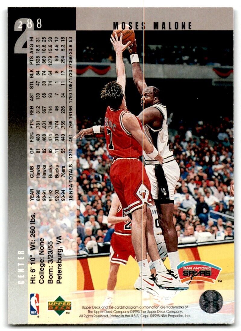 1994-95 Upper Deck Moses Malone San Antonio Spurs #288