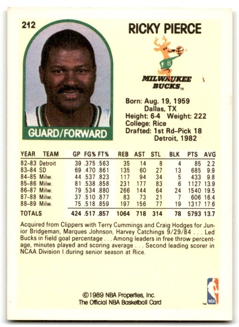 1989-90 Hoops Ricky Pierce Milwaukee Bucks #212