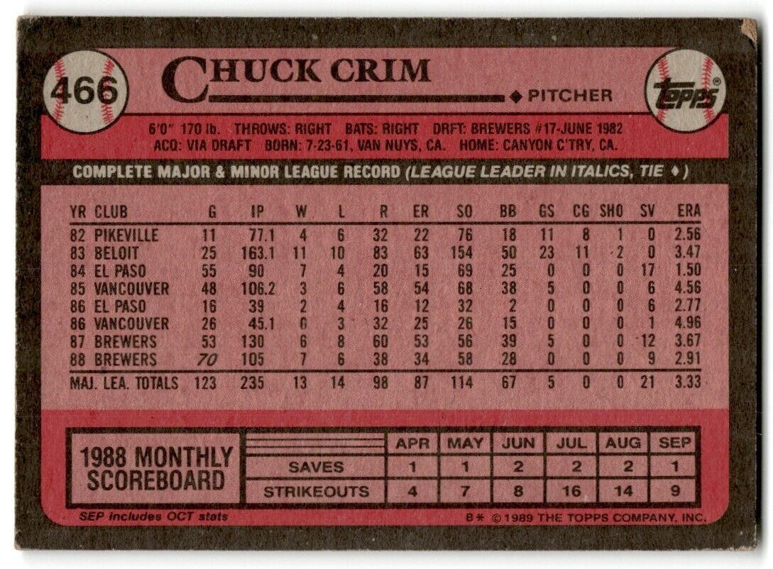 1989 Topps Chuck Crim Milwaukee Brewers #466