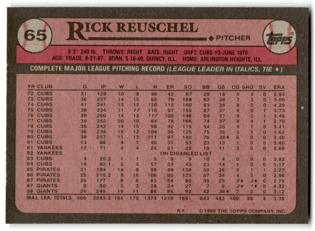 1989 Topps Rick Reuschel San Francisco Giants #65