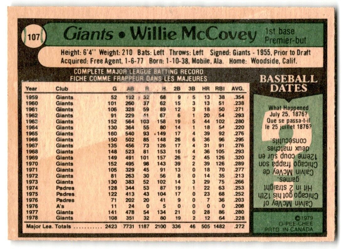 1979 O-Pee-Chee Willie McCovey San Francisco Giants #107