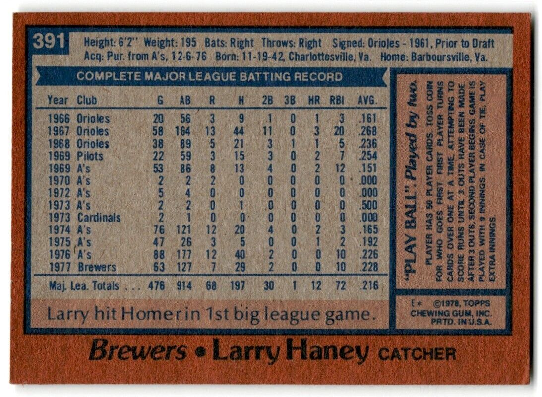 1978 Topps Larry Haney Milwaukee Brewers #391