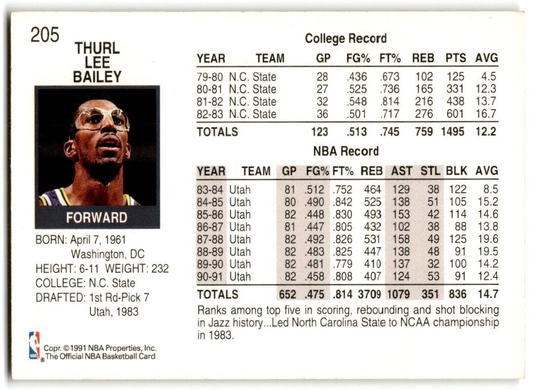 1991-92 Hoops Thurl Bailey Utah Jazz #205