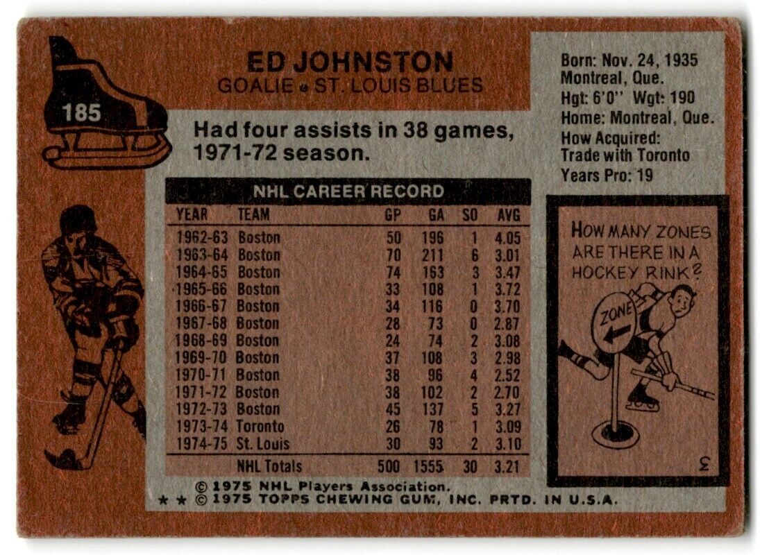 1975-76 Topps Ed Johnston St. Louis Blues #185