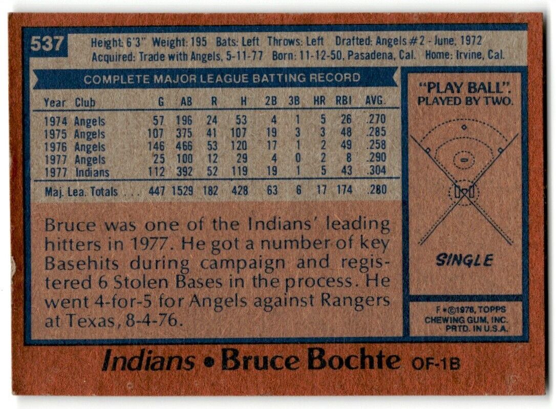 1978 Topps Bruce Bochte Cleveland Indians #537