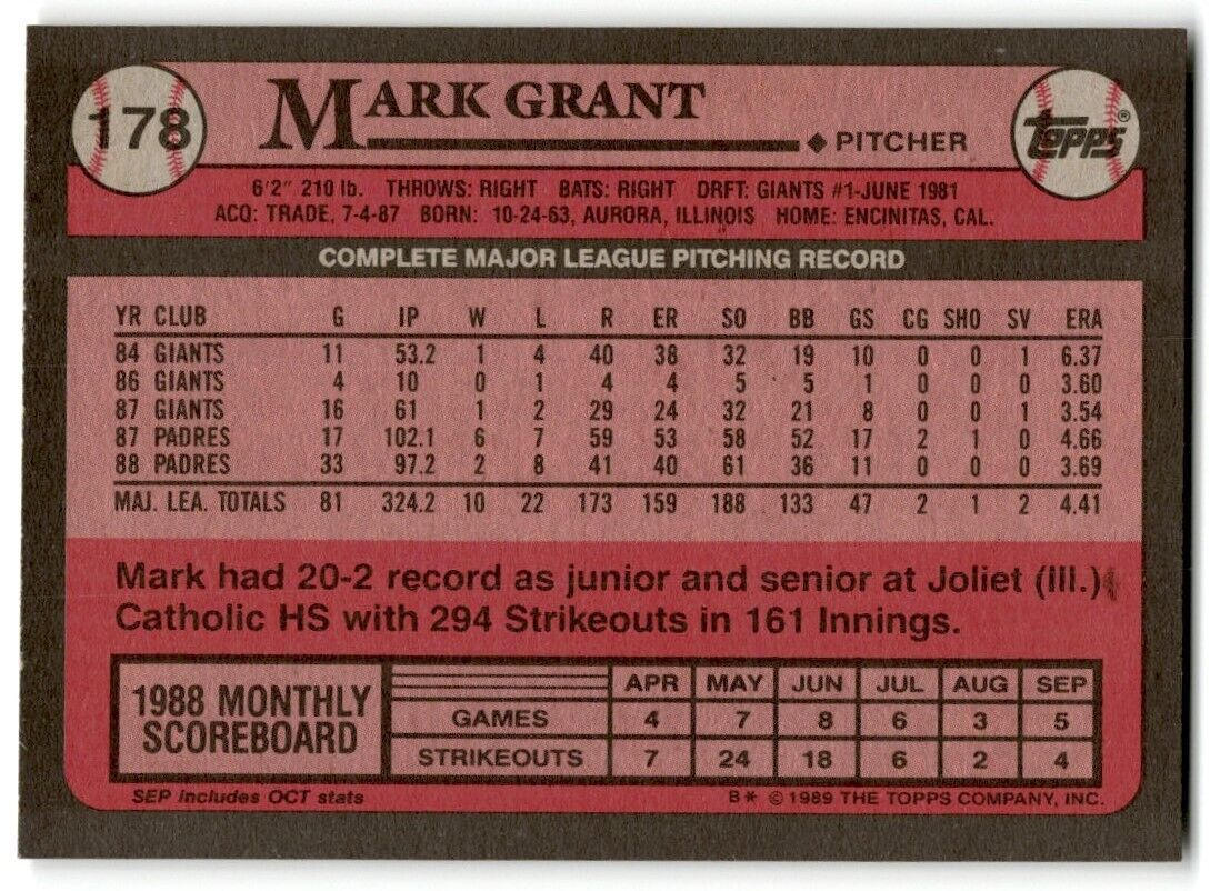 1989 Topps Mark Grant San Diego Padres #178