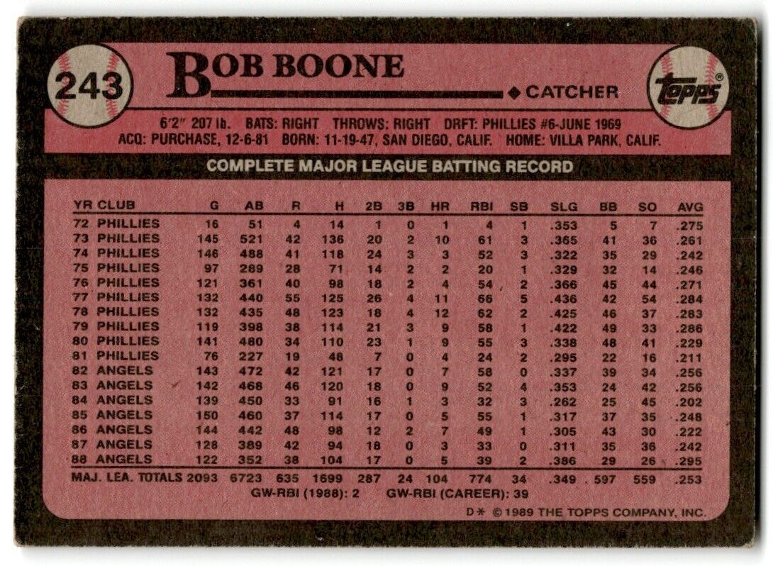 1989 Topps Bob Boone California Angels #243