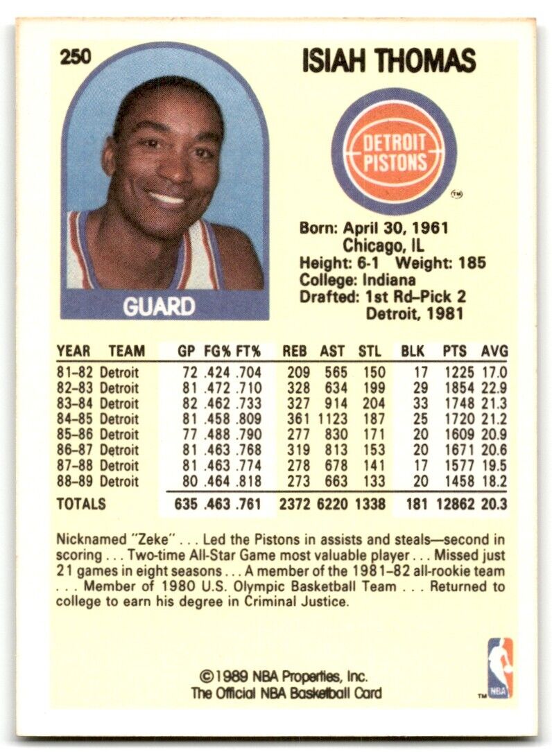 1989-90 Hoops Isiah Thomas Detroit Pistons #250