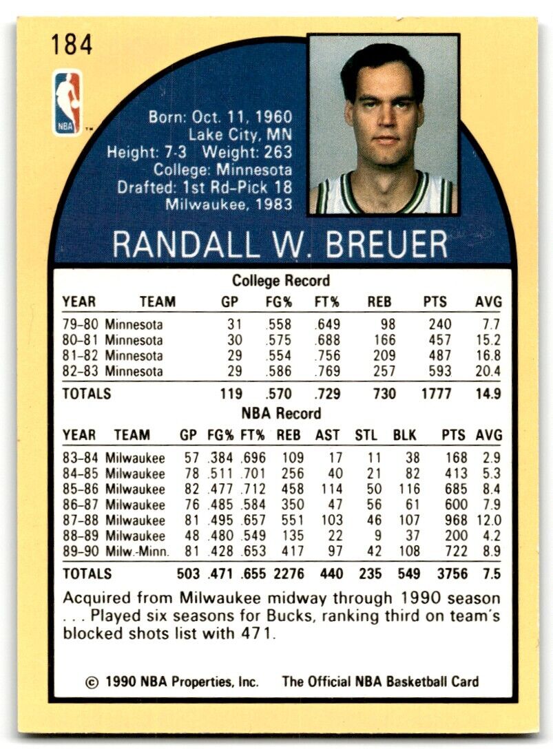 1990-91 Hoops Randy Breuer Minnesota Timberwolves #184