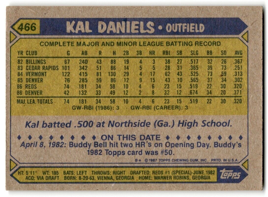 1987 Topps Kal Daniels Cincinnati Reds #466