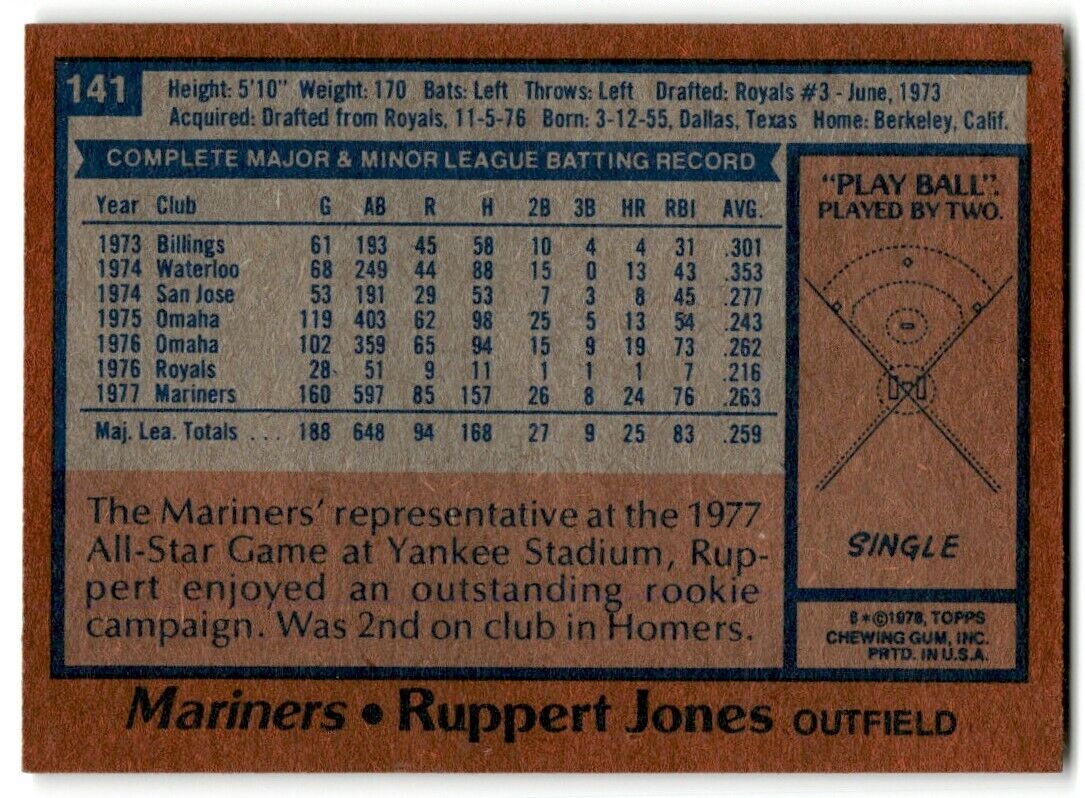 1978 Topps Ruppert Jones Seattle Mariners #141