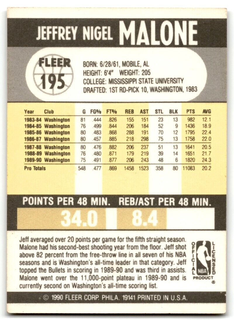 1990-91 Fleer Jeff Malone Utah Jazz #195