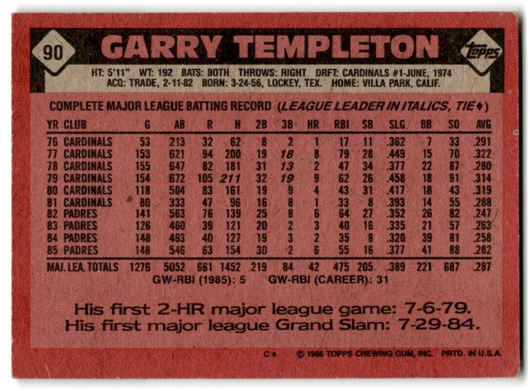 1986 Topps Garry Templeton San Diego Padres #90