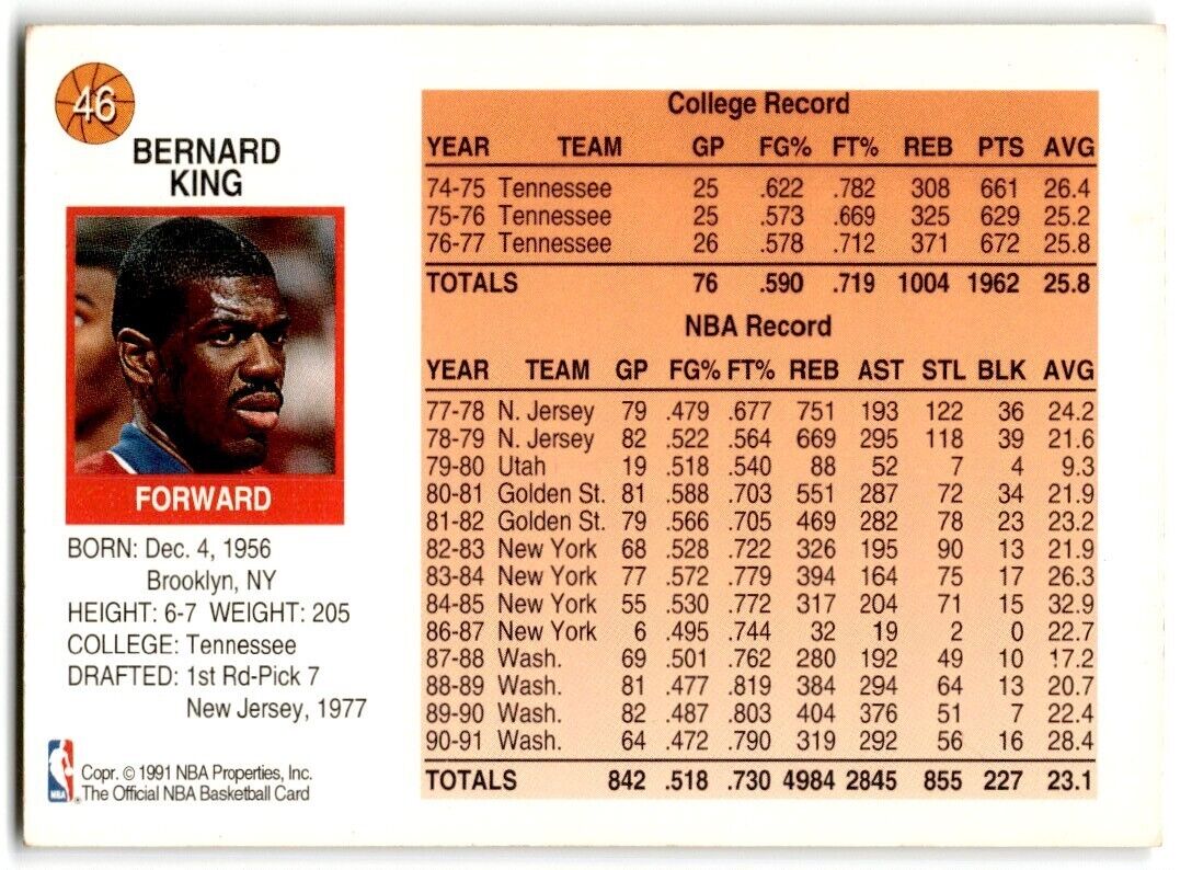 1991-92 Hoops McDonald's Bernard King Washington Bullets #46