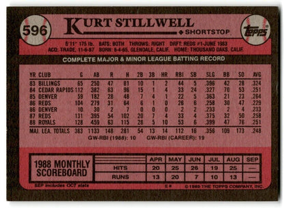 1989 Topps Kurt Stillwell Kansas City Royals #596