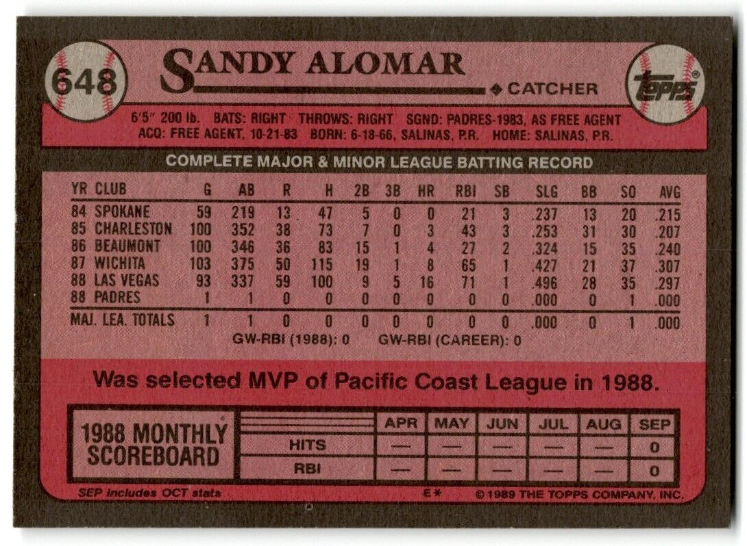 1989 Topps Sandy Alomar Jr. San Diego Padres #648