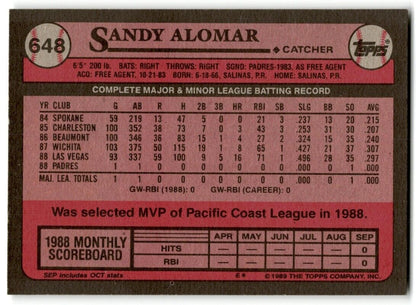 1989 Topps Sandy Alomar Jr. San Diego Padres #648