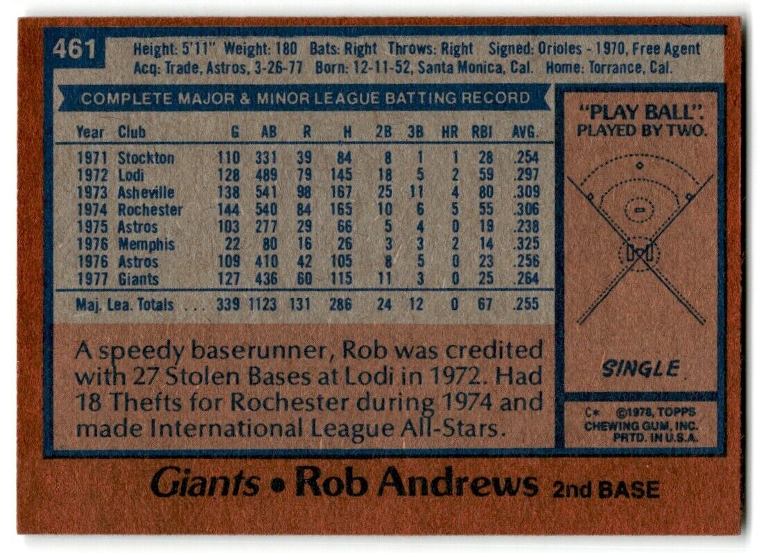 1978 Topps Rob Andrews San Francisco Giants #461