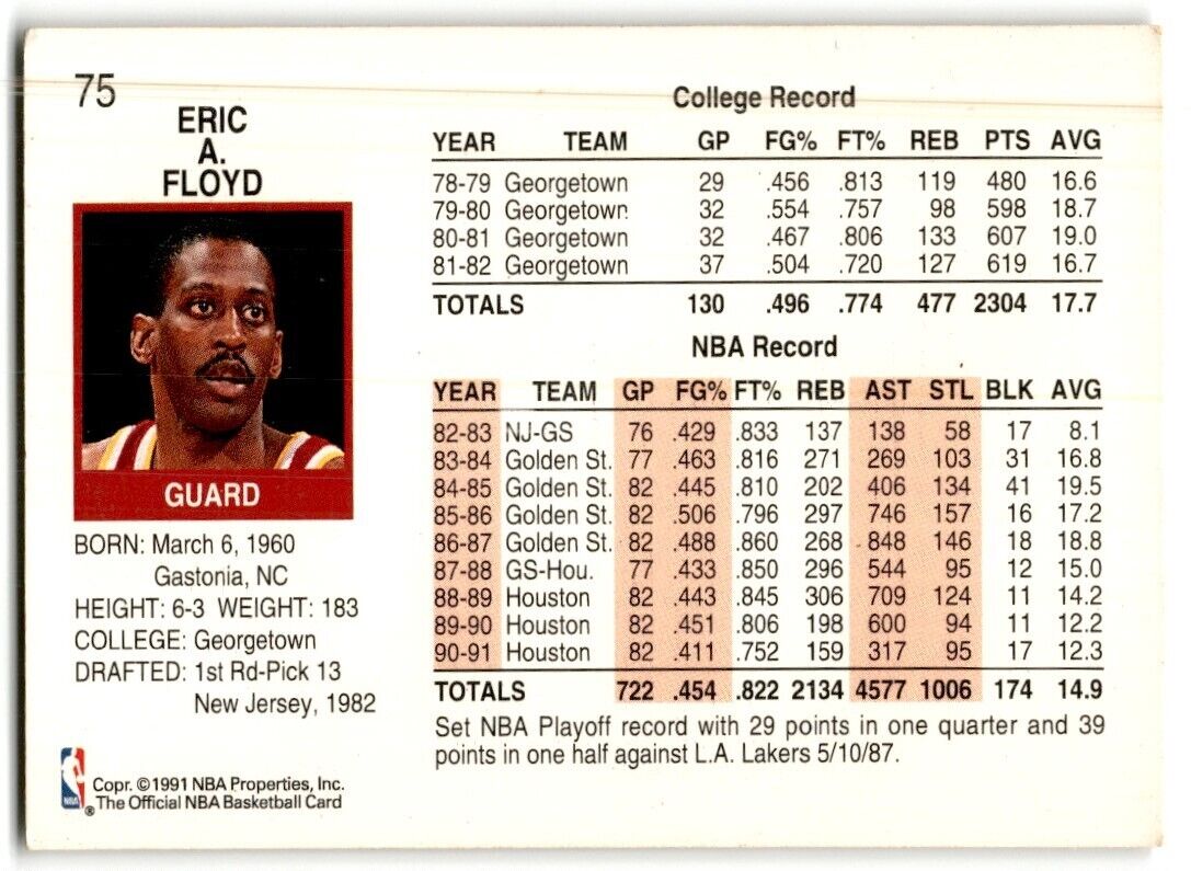 1991-92 Hoops Eric Floyd Houston Rockets #75