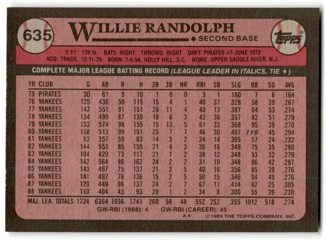 1989 Topps Willie Randolph New York Yankees #635