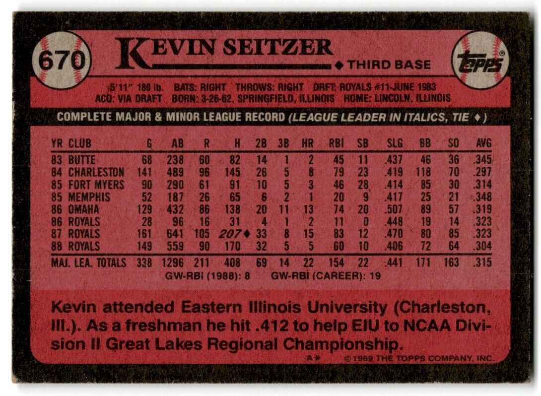 1989 Topps Kevin Seitzer Kansas City Royals #670