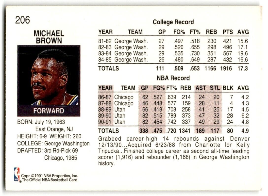 1991-92 Hoops Mike Brown Utah Jazz #206