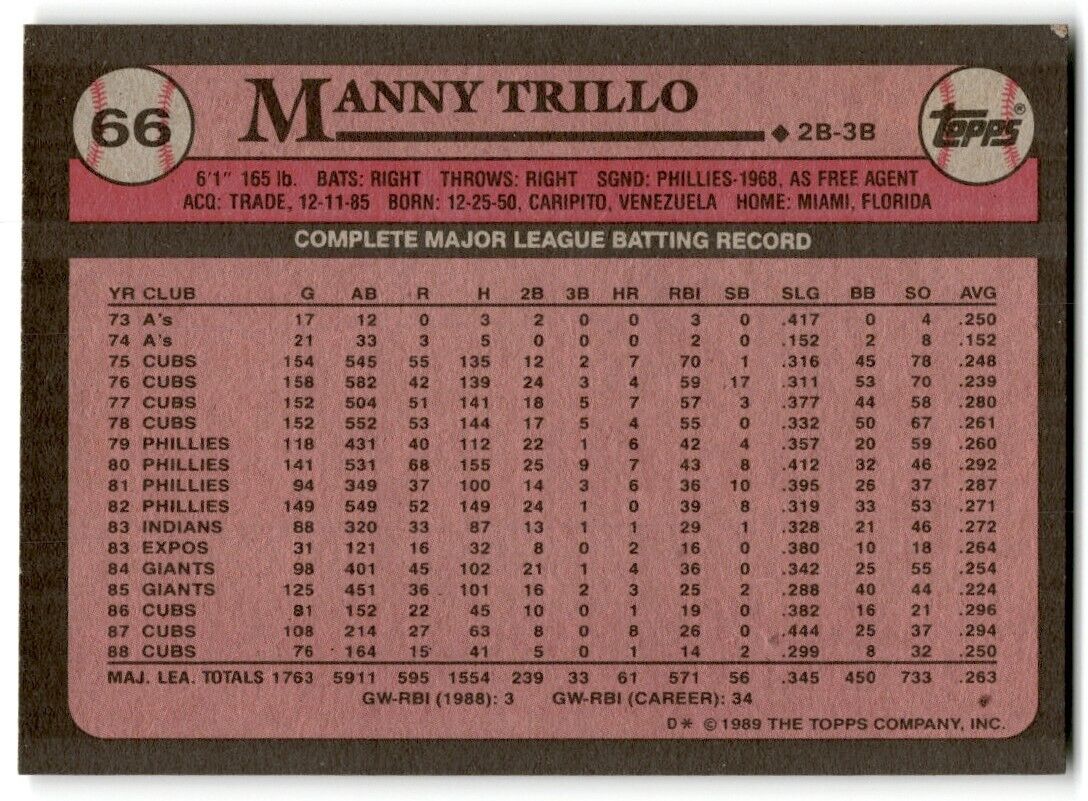 1989 Topps Manny Trillo Chicago Cubs #66