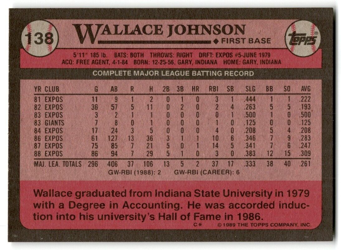 1989 Topps Wallace Johnson Montreal Expos #138