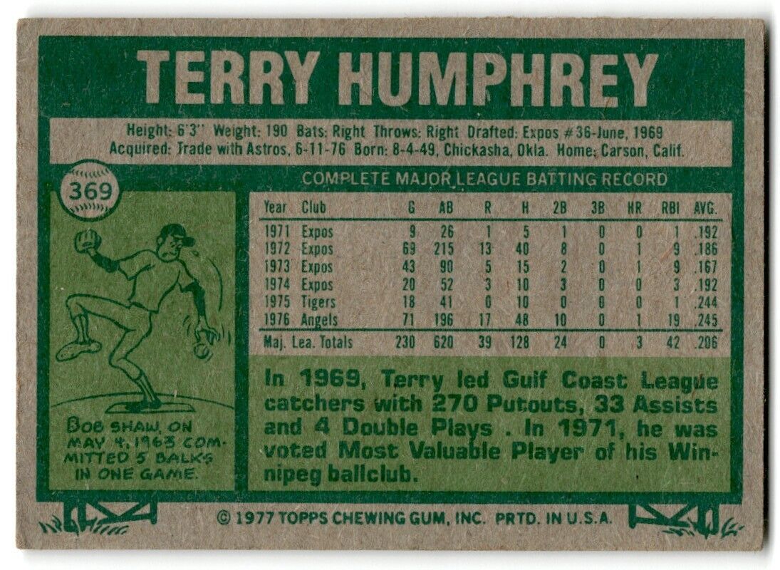 1977 Topps Terry Humphrey California Angels #369