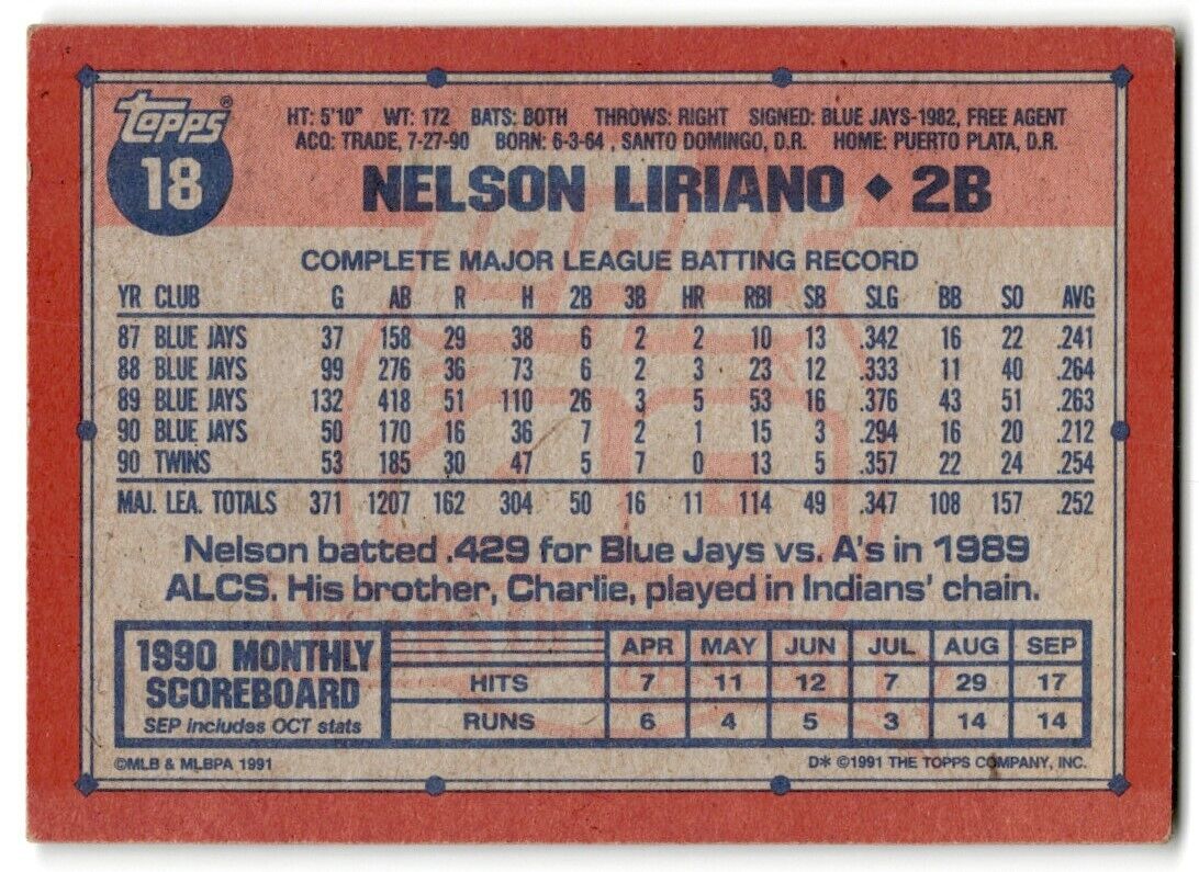 1991 Topps Nelson Liriano Minnesota Twins #18