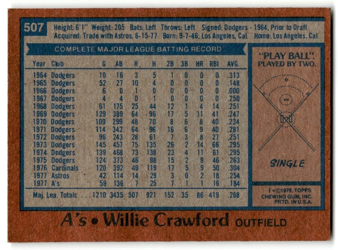 1978 Topps Willie Crawford Oakland Athletics #507